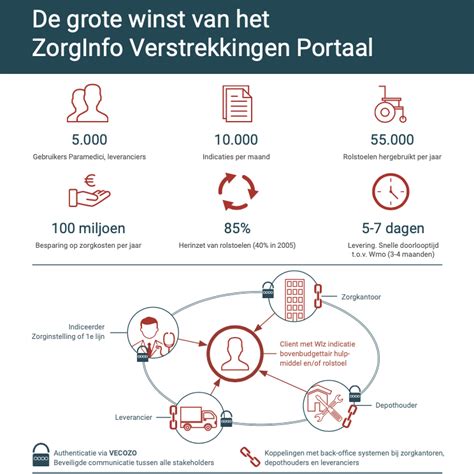 zorginfo|Zorginfo BV Overview 